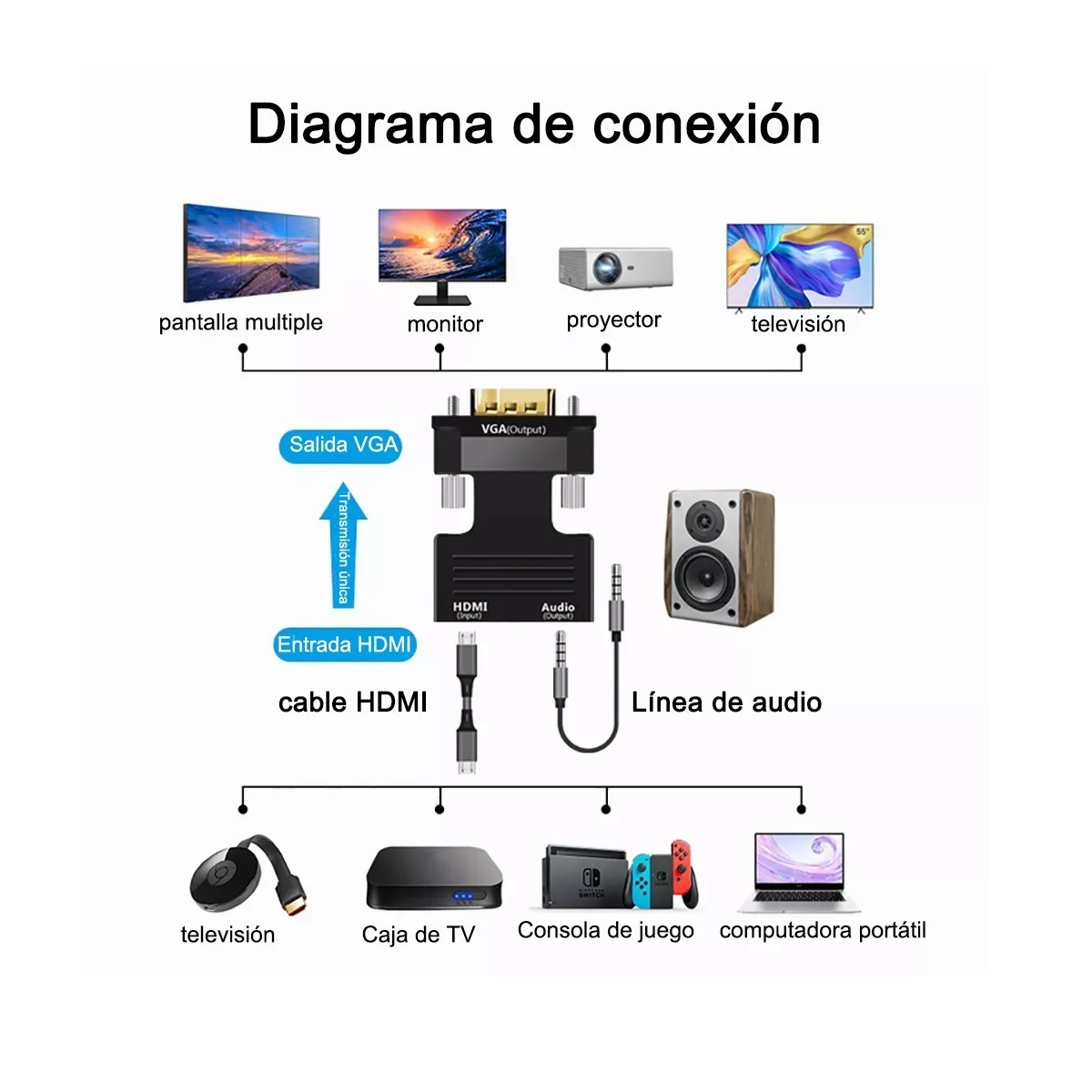 Convertidor De Hdmi A Hembra Macho A Vga Con Adaptador De Au