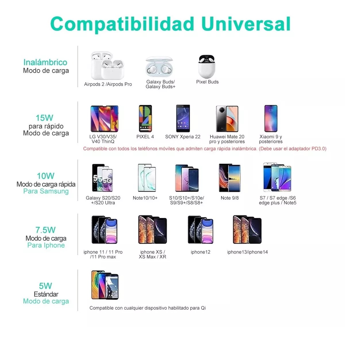Cargador Inalámbrico Móvil De Carga Rápida Qi Universal 15w