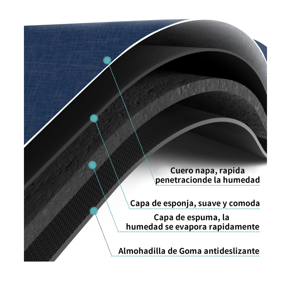 Tapete Absorbente Alfombrilla Secado Rápido Para Baño Azul.