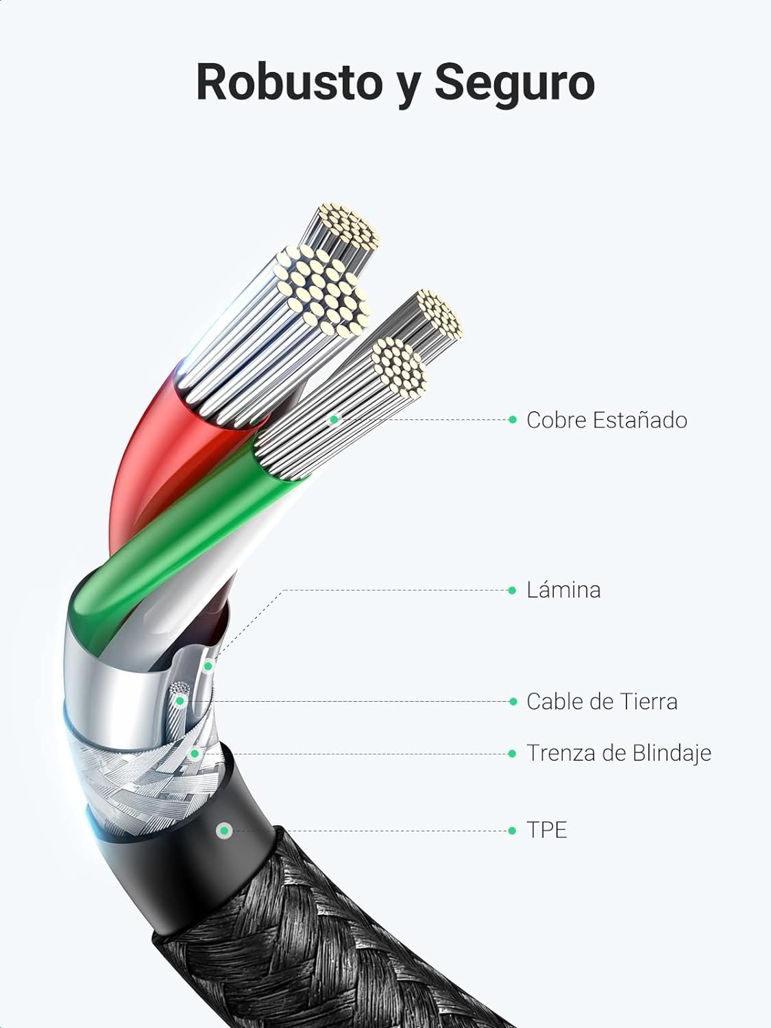 UGREEN Cable USB C a USB C 2 Unidades, 60W PD Carga Rapida 20V 3A, Nylon Trenzado, 2M