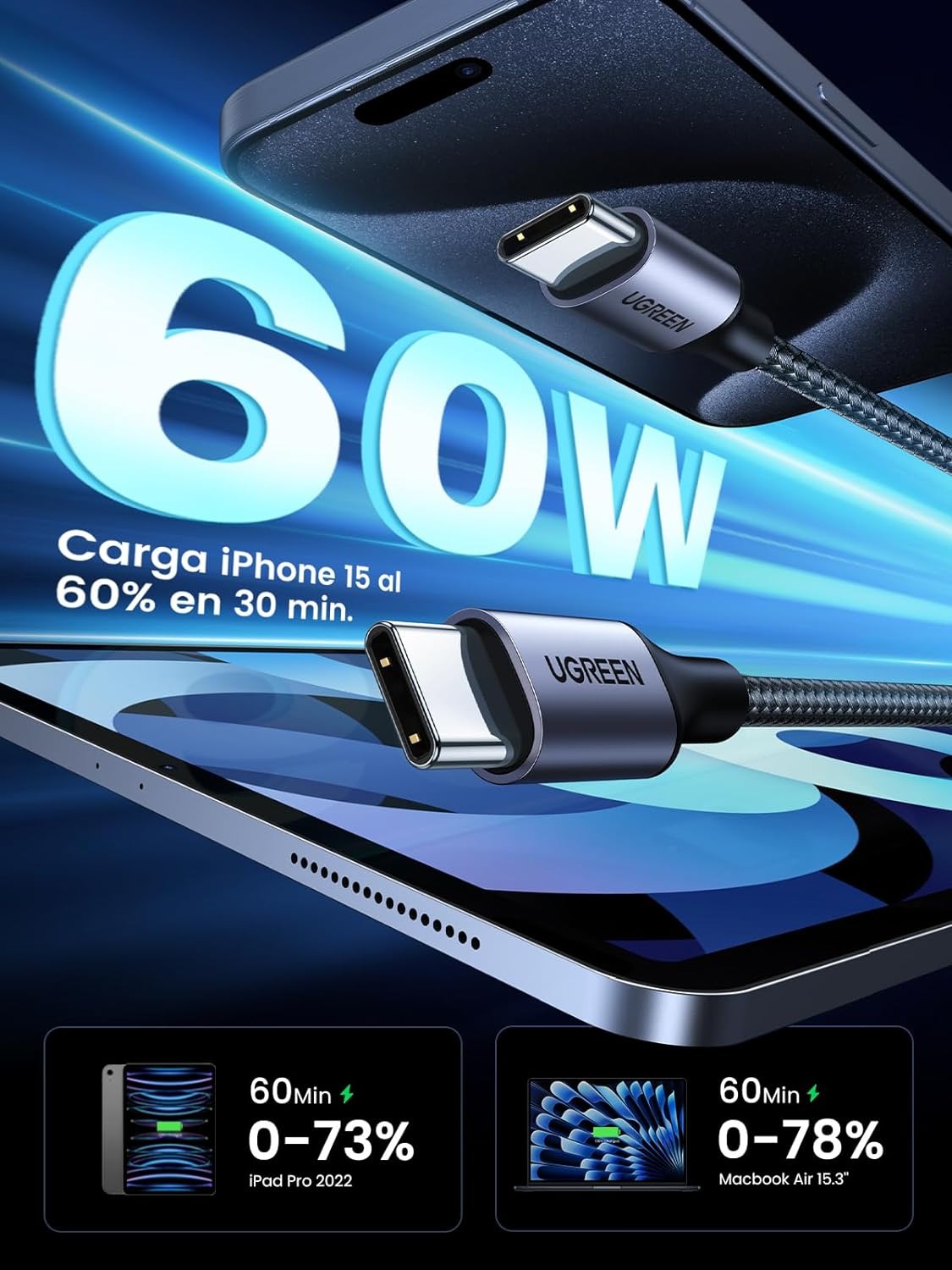 UGREEN Cable USB C a USB C 2 Unidades, 60W PD Carga Rapida 20V 3A, Nylon Trenzado, 2M
