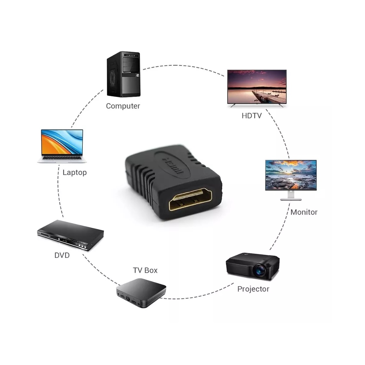 Cople Adaptador Hdmi Hembra Conexión Recta Extension Full Hd