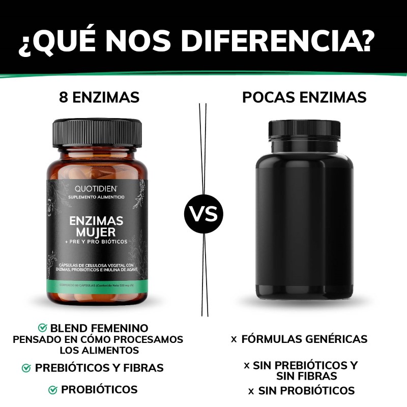 Suplemento Alimenticio Quotidien Enzimas Digestivas + Probióticos + Prebióticos (fibras) Fibras 60 cápsulas.