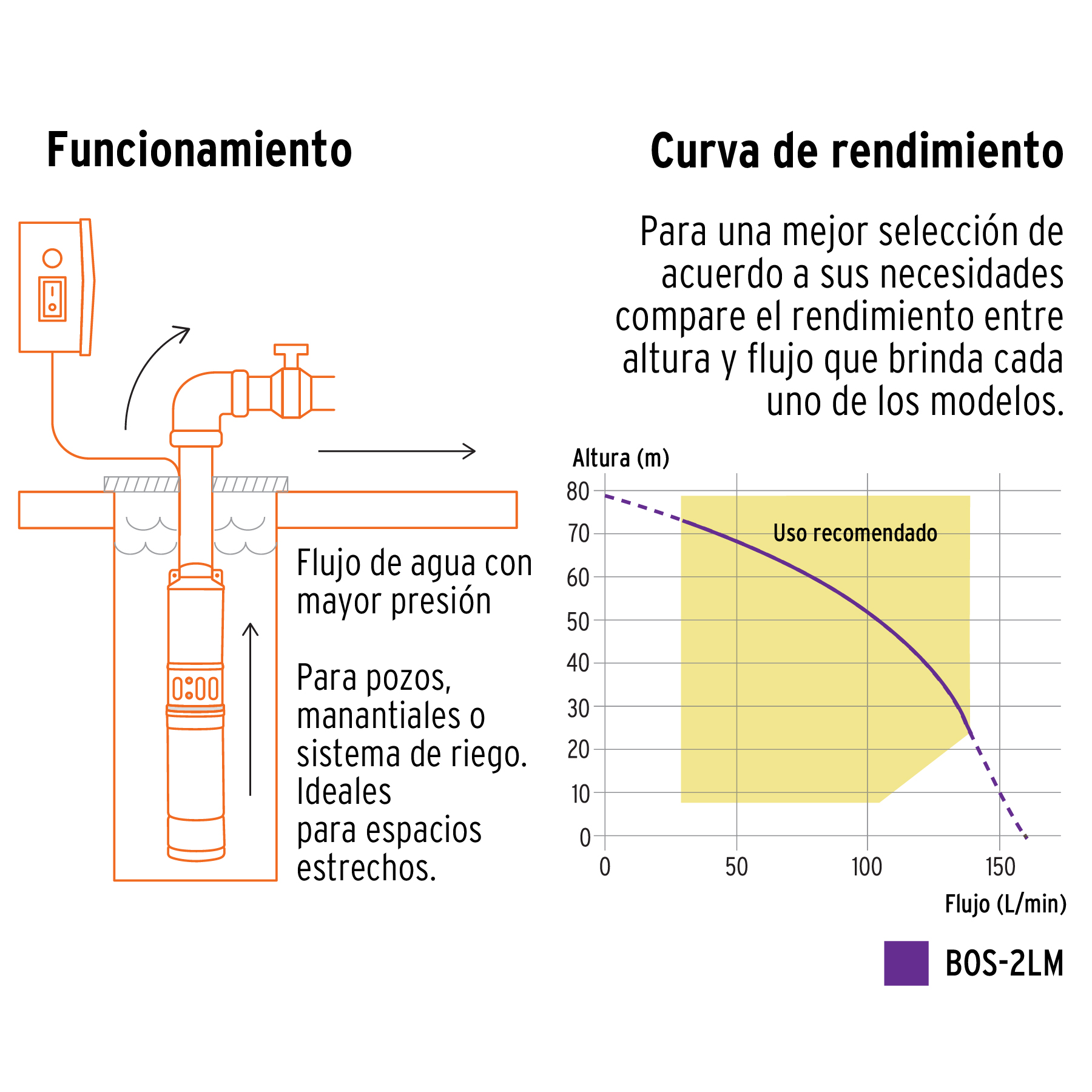 Bomba sumergible Truper tipo bala 2 HP agua limpia BOS2LM