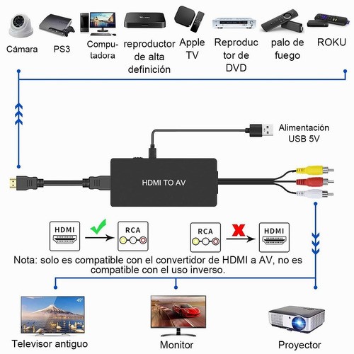 Hdmi Un Convertidor De Rca, Hdmi Av Compuesto Un Vídeo Adapt