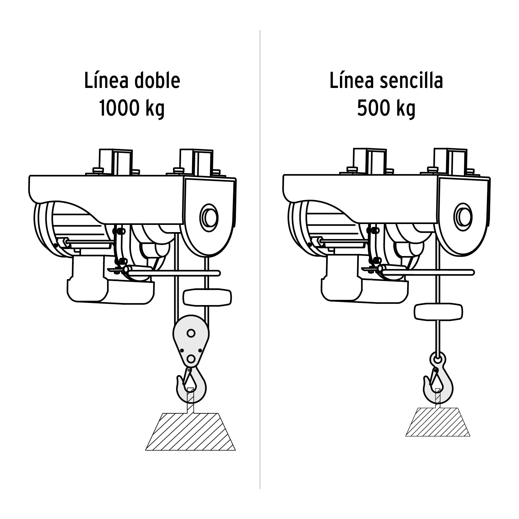 Polipasto eléctrico Truper de 400 kg  POLE400 naranja