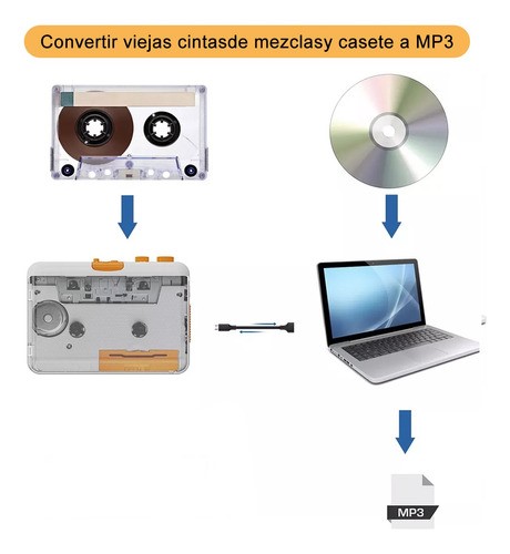 Convertidor De Cintas Cassette A Mp3 Adaptador Usb Auricular