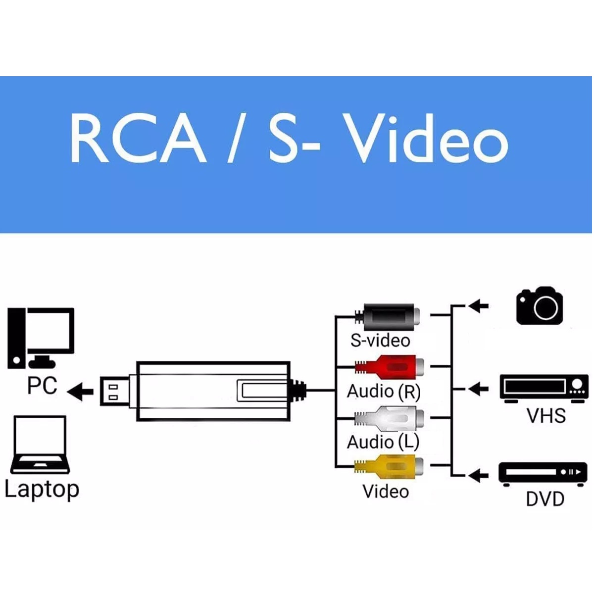 Tarjeta Captura Rca A Usb Convertidor Vhs Vcr A Digital Dvd