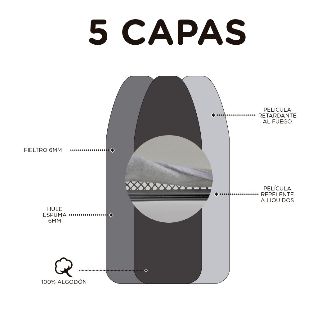Funda Repuesto para Burro de Planchar Jumbo Best Waves 135cm x 48cm 100% Algodon + Teflon Maxima Hogar