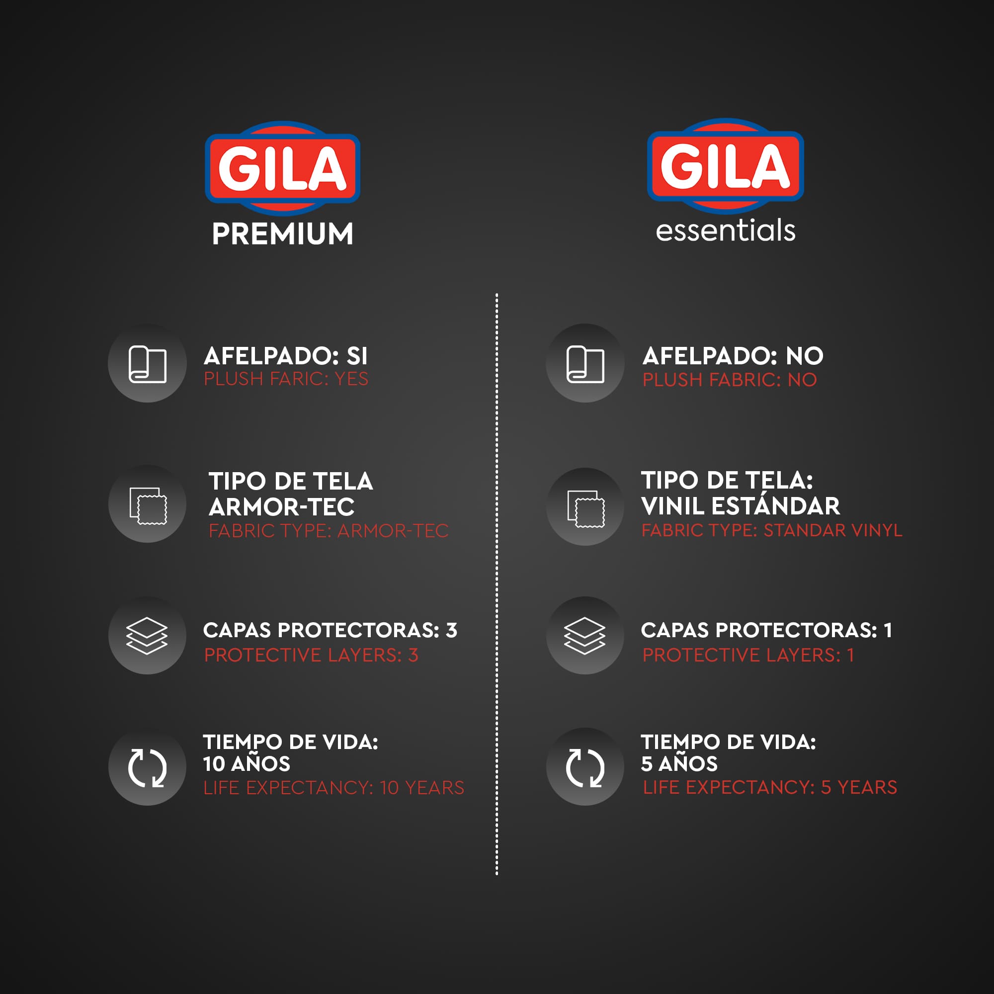 Funda Para Lavadora GILA Essentials (Protector impermeable)