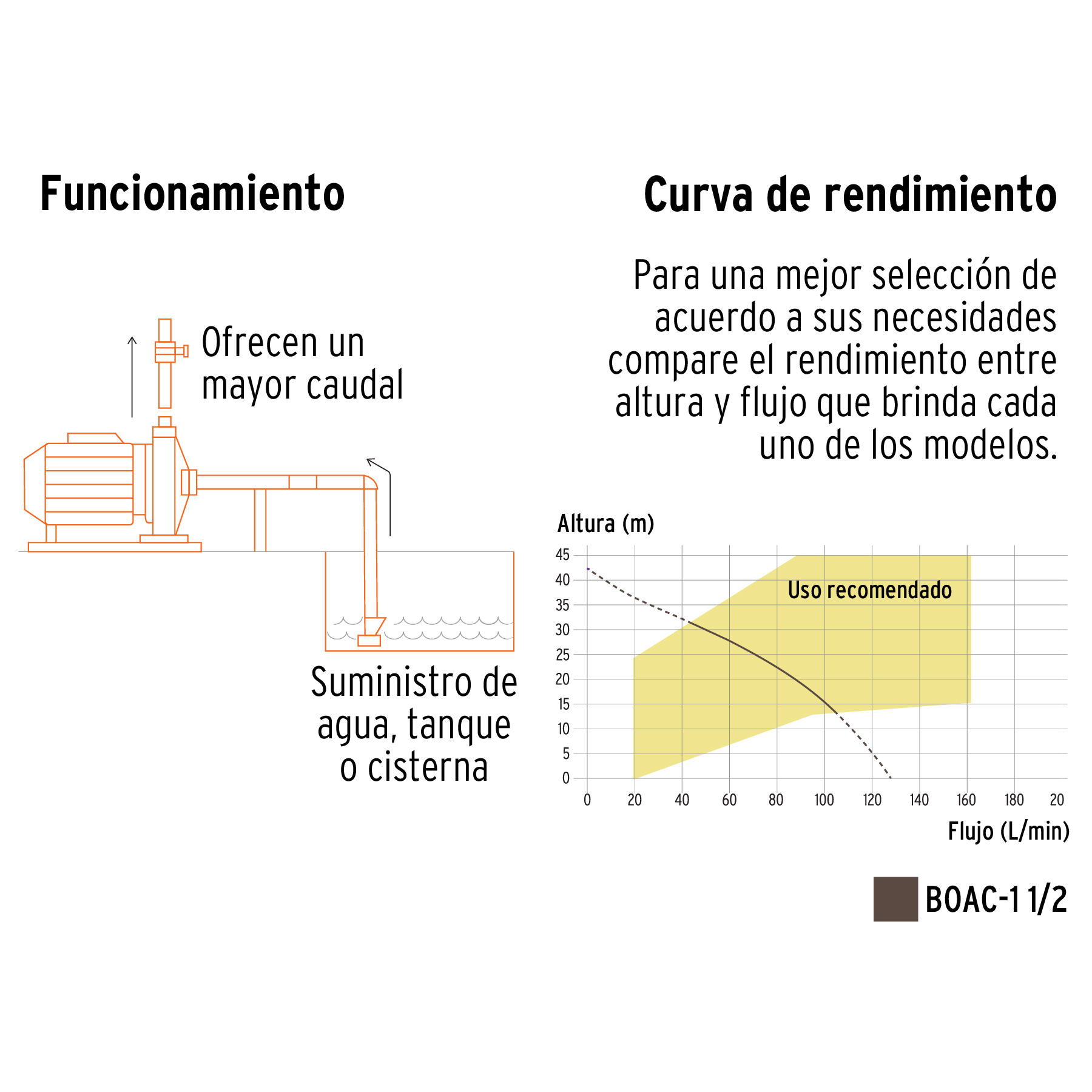 Bomba centrífuga Truper para agua modelo europeo 1-1/2 HP naranja