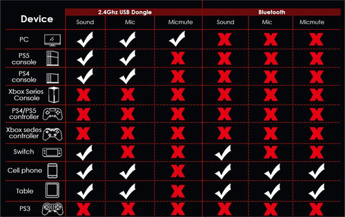 Audífonos Diadema C07W EasySMX Negro 2.4GHZ Inalámbricos Sonido Envolvente Micrófono Con Cancelación De Ruido