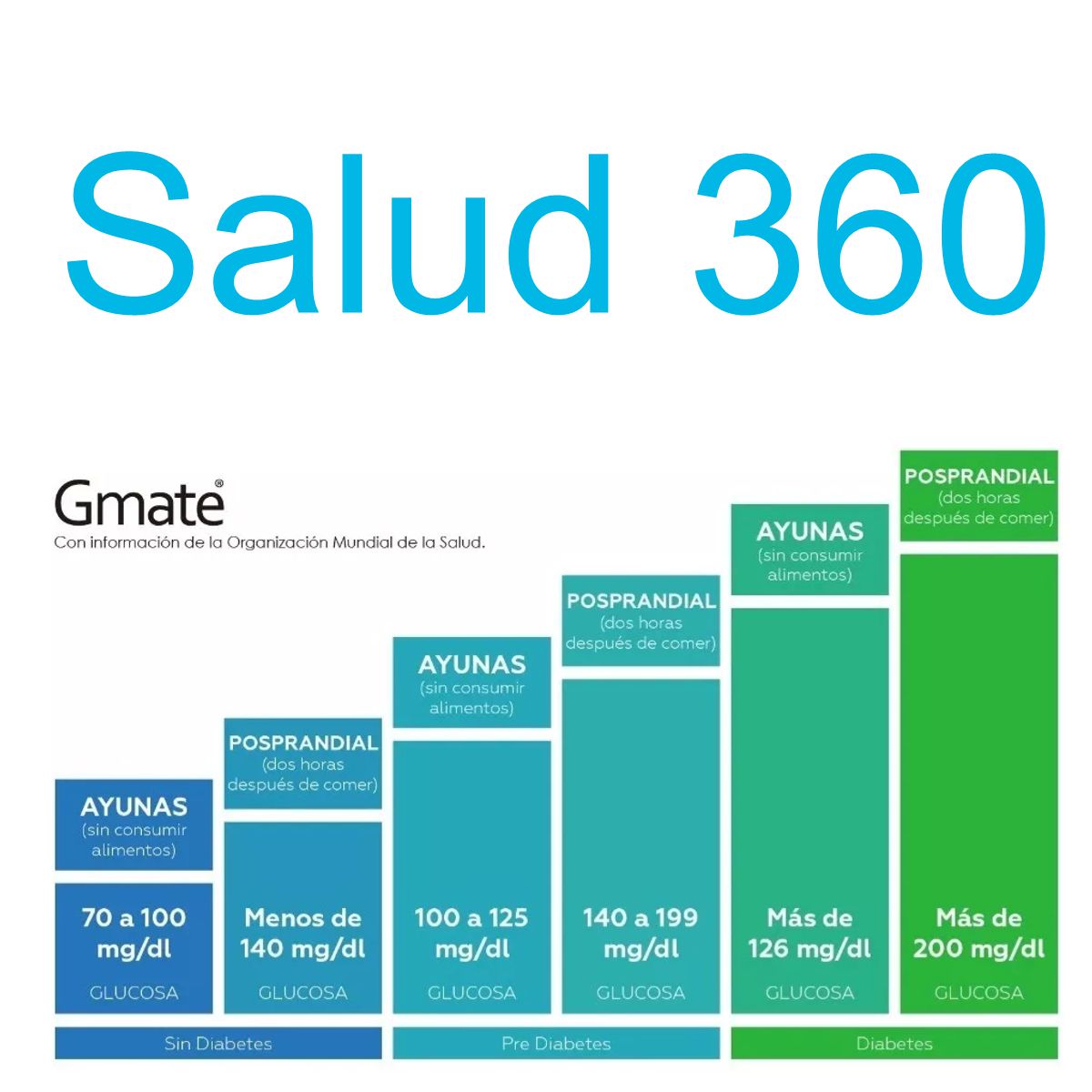 Tiras reactivas Gmate caja c/50 tiras DL.