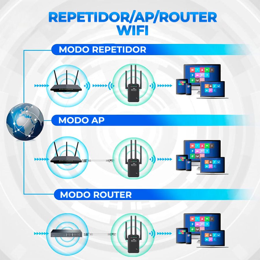 Repetidor Wifi 2.4G Amplificador Señal 1200mbps 110/230v Wps.