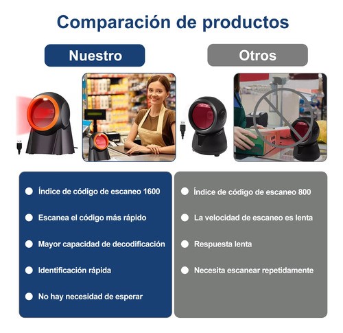 Lector Código Barras Omnidireccional 1d/2d/qr Usb Scanner