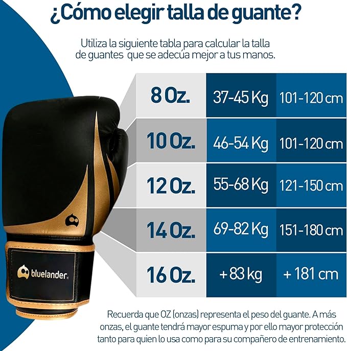 A Bluelander Guantes de Box, Guantes de Entrenamiento para Hombres y Mujeres, Protector Bucal Incluido, Absorción de Impactos, Correa de Velcro para Kickboxing, MMA.