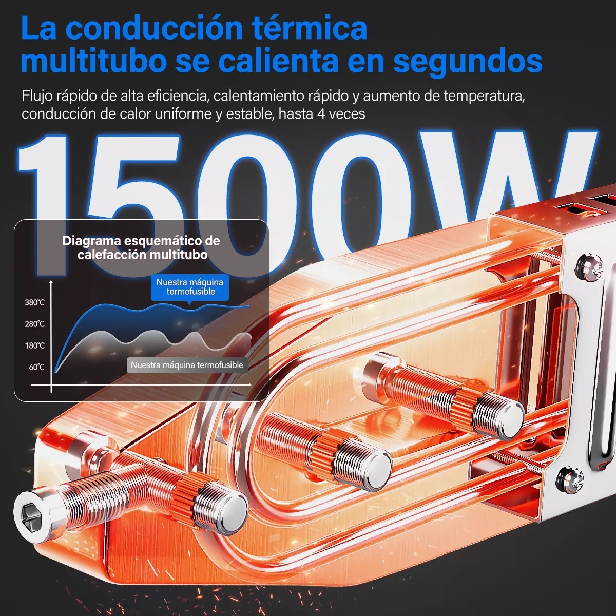 Termofusor Kit 1500w 0-380°c Digital Pantalla 6dados+tijeras Rosa