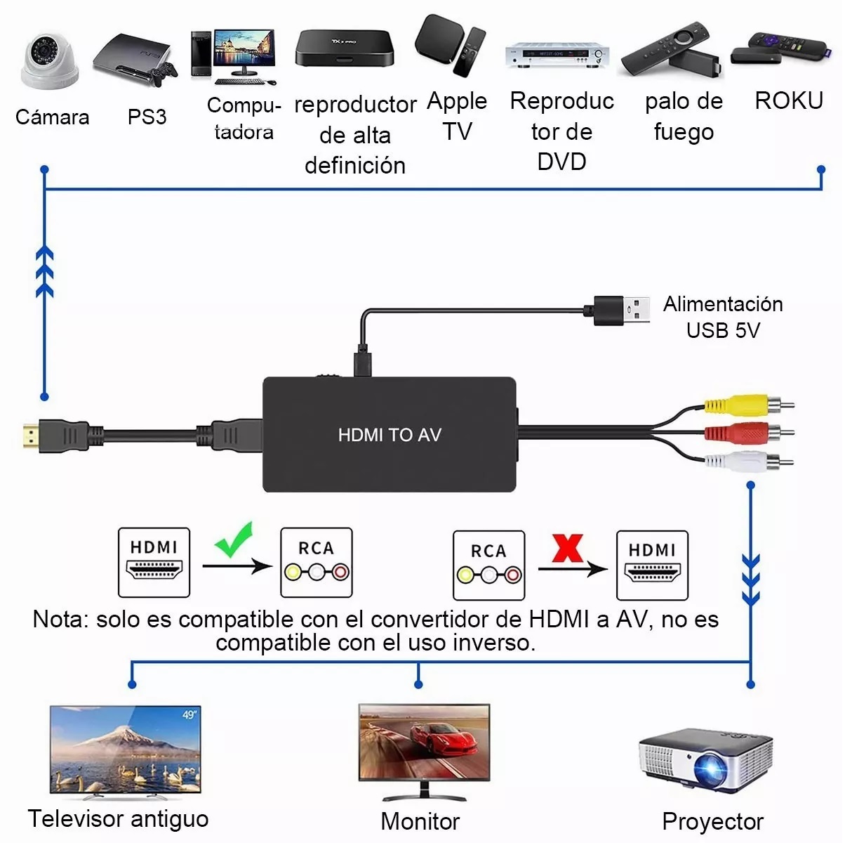 Hdmi Un Convertidor De Rca, Hdmi Av Compuesto Un Vídeo Adapt