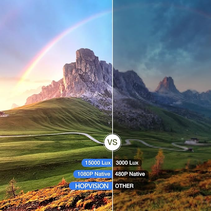 HOPVISION Proyector Native 1080P Full HD, Proyector de película de 15,000 Lux con 150,000 Horas de Vida LED, 4K & 350 pulgadas compatible Proyector, para el SmartPhone/PC/Laptop/PS4/TV Stick/EXCEL/PPT.