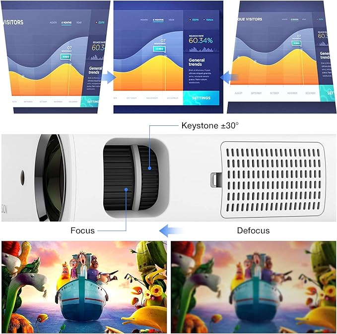 HOPVISION Proyector Native 1080P Full HD, Proyector de película de 15,000 Lux con 150,000 Horas de Vida LED, 4K & 350 pulgadas compatible Proyector, para el SmartPhone/PC/Laptop/PS4/TV Stick/EXCEL/PPT.