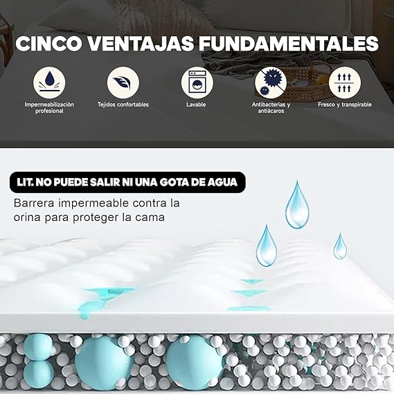 A QICHEN Protector para ColchóN,Protector De ColchóN Tela Suave,Protector De ColchóN Tela Suave 100% Impermeable E HipoalergéNico,Primera Calidad Protector De ColchóN Home (Negro, Matrimonial).