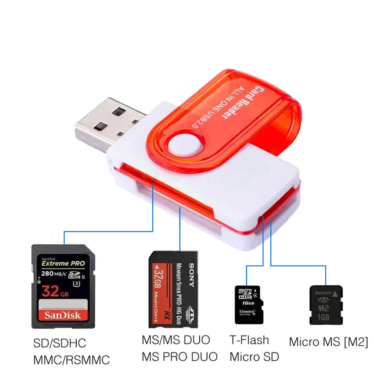 Adaptador de SD Micro SD M2 Pro Duo a USB.