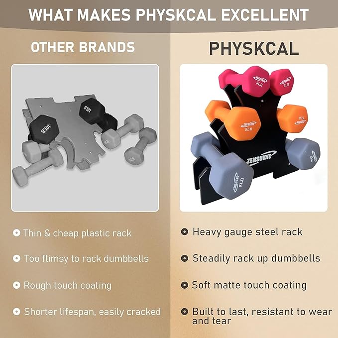 ZENSUKYE Set 6 Mancuernas Fitness de Neopreno Hexagonales (3LB, 5LB, 8LB), con Base Incluida.