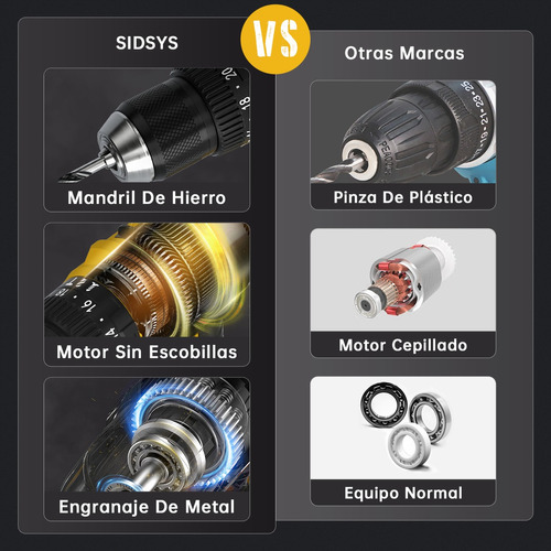 Taladros Rotomartillo Inalámbricos Sidsys Sin Carbones 4.0ah