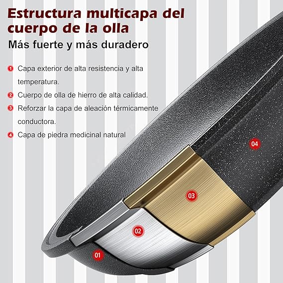 A Juego de 4 Sartenes de 24/26/28/30cm, Aluminio Fundido con Revestimiento Antiadherente para Todo Tipo de Cocinas, Incluso Inducción, Sin PFOA, Mangos Antiquemadura.