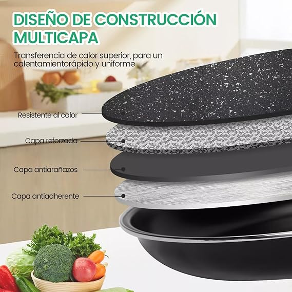 A Sartenes para Freír Juego de 3 Piezas Sartenes, Juego de Sartén Antiadherente 20cm 25cm 30cm, Sarten Hierro Equipado con Mango Anti-caliente, Ideal para Freír, Saltear, Cocinar, Pizza y Más.