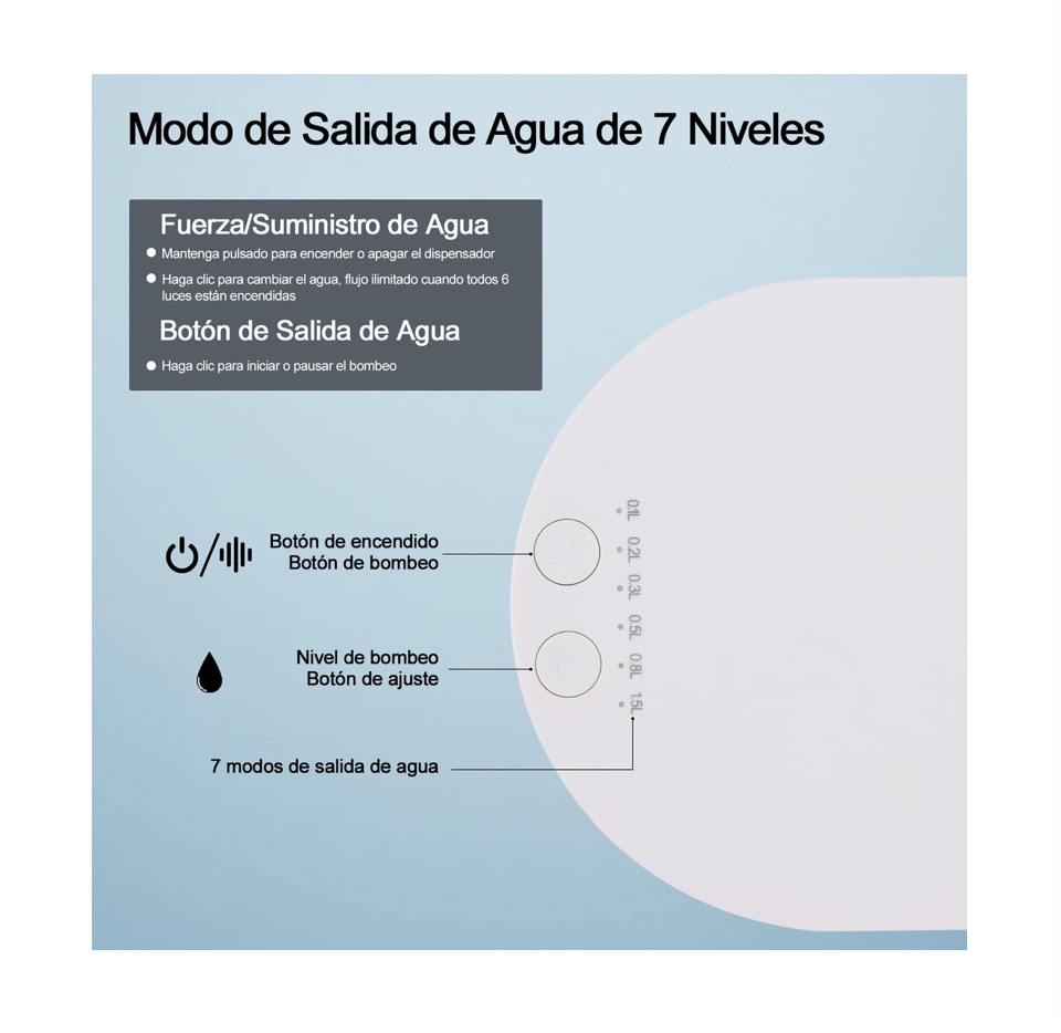 Dispensador Agua Eléctrico Garrafon Inteligente Bomba Agua.