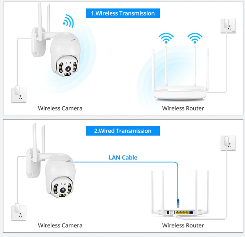 Camara Seguridad Ip 3 Antenas Wifi Full Hd Vision Nocturna Con Alarma Casa Oficina.