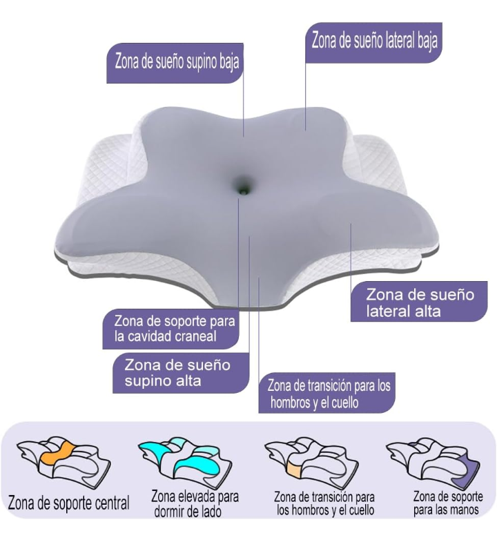 Almohada cervical ortopedica espuma ergonómica dolor cuello .