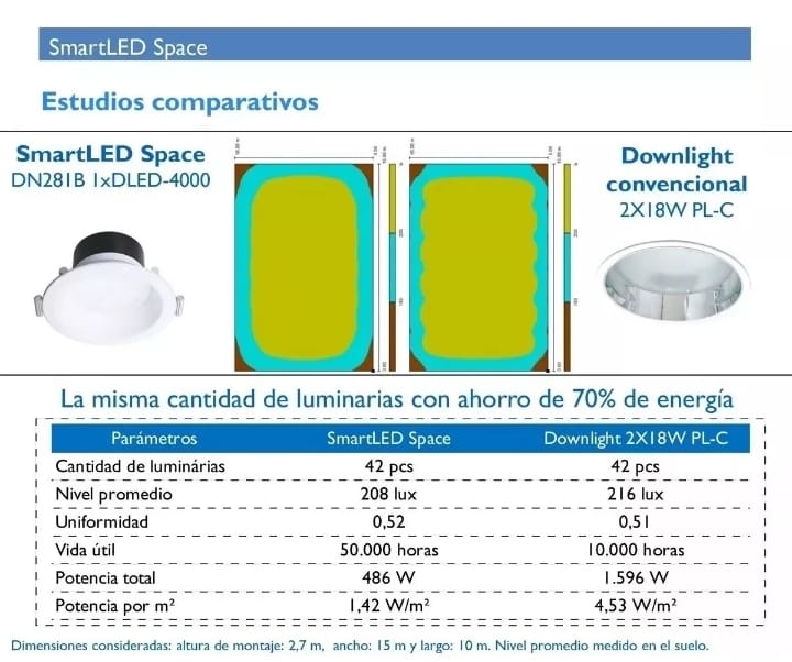 Lampara Plafón Led Philips Dn281b Smart Led.