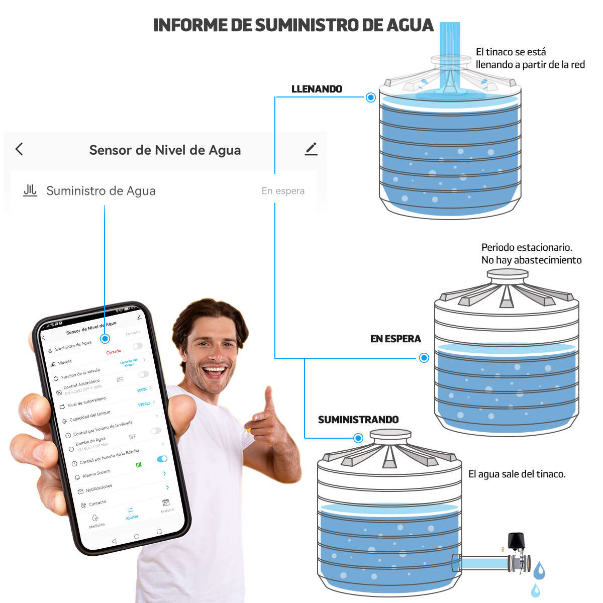 Master Medidor de Agua para Tinaco y Cisterna con Sensor Inteligente Usalo Facilmente Desde su App con tu Celular es Compatible con Alexa IOT-WATER