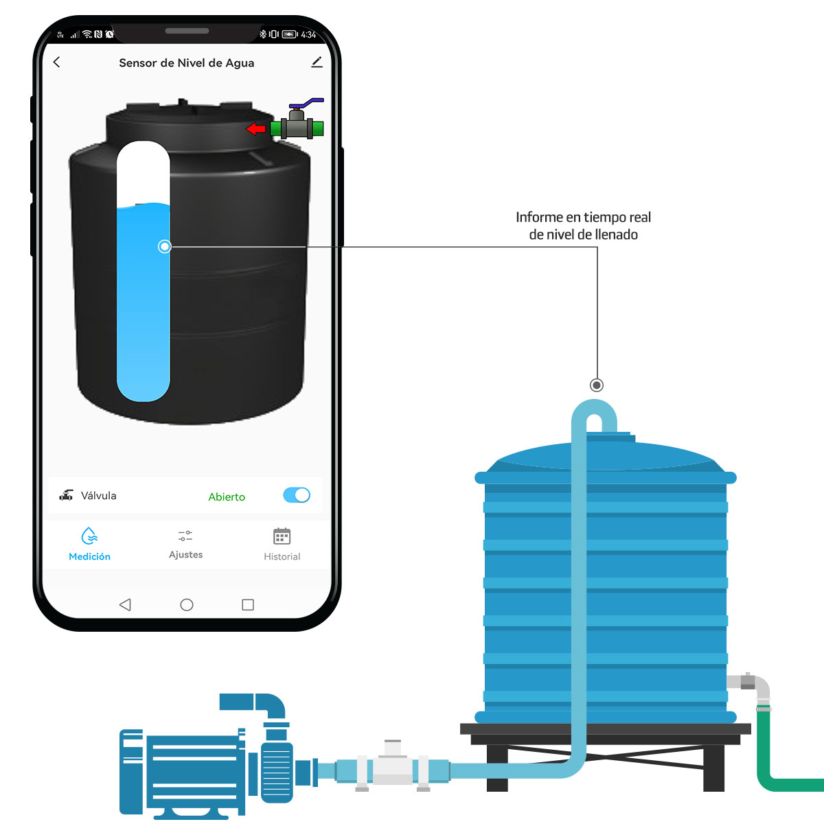 Master Medidor de Agua para Tinaco y Cisterna con Sensor Inteligente Usalo Facilmente Desde su App con tu Celular es Compatible con Alexa IOT-WATER