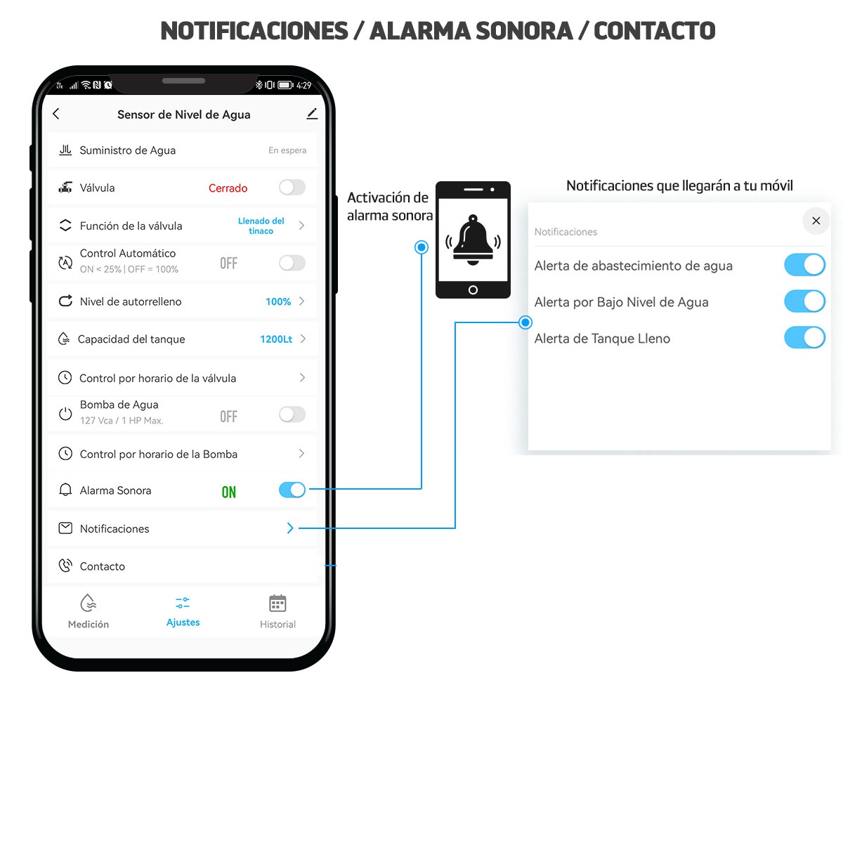Master Medidor de Agua para Tinaco y Cisterna con Sensor Inteligente Usalo Facilmente Desde su App con tu Celular es Compatible con Alexa IOT-WATER