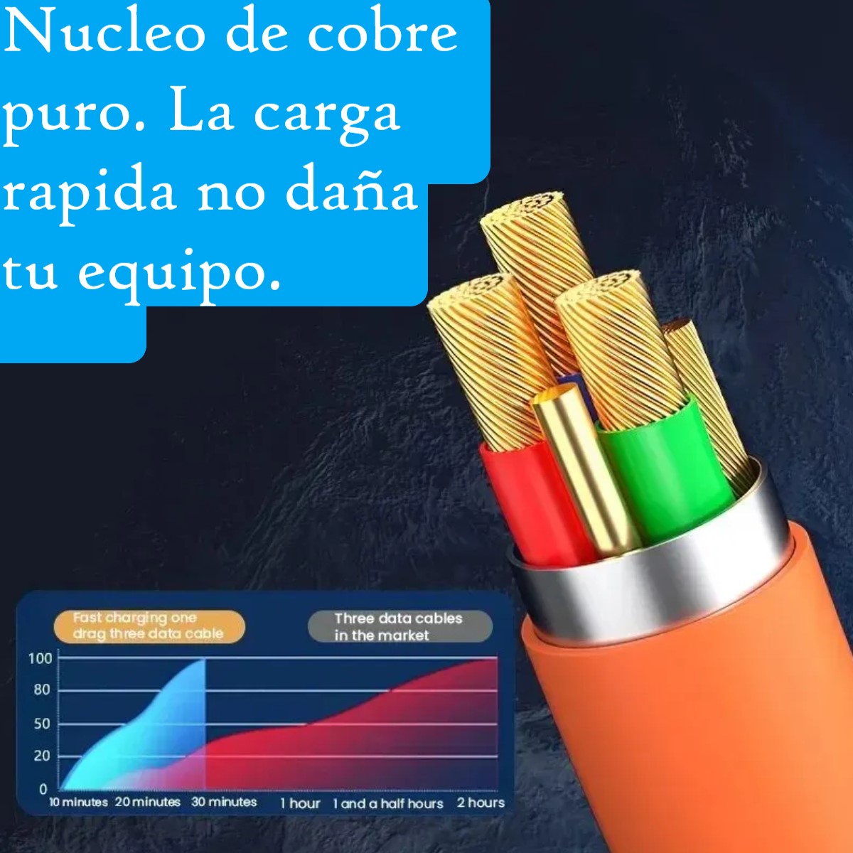 Cable naranja Micro USB tipo C carga rápida 3 en 1 120W 6A iPhone telefono metálico gel LED silicon
