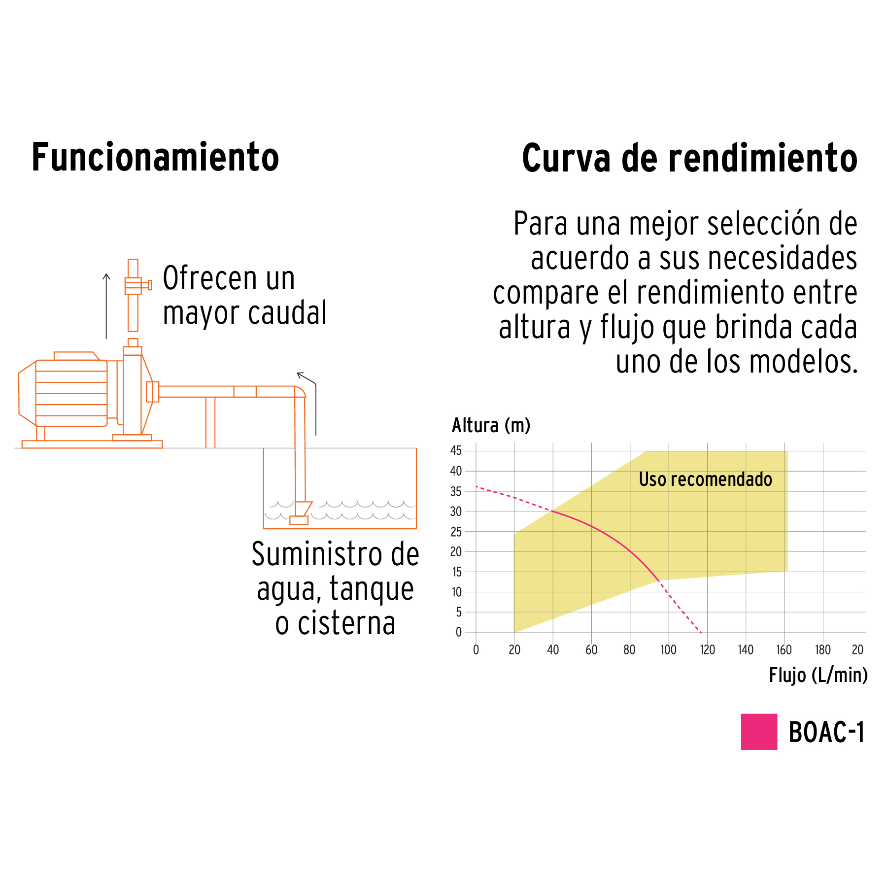 Bomba centrífuga Truper para agua modelo europeo 1 HP 10074 naranja
