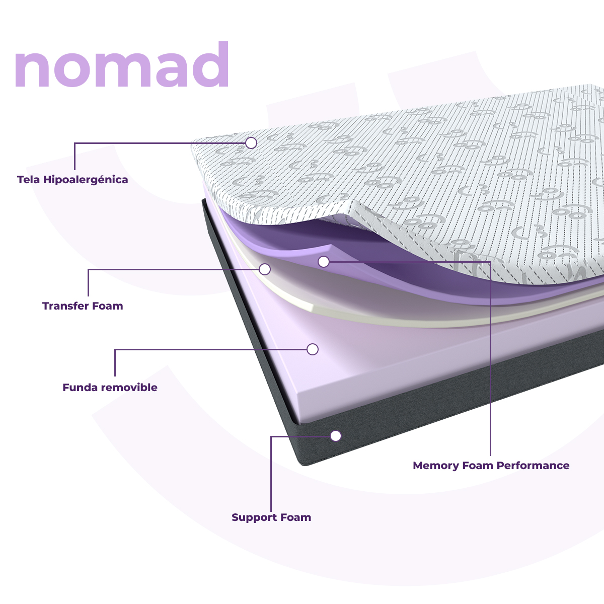 Colchón En Caja Matrimonial Roomi Nomad Confort Firme, Memory Foam.