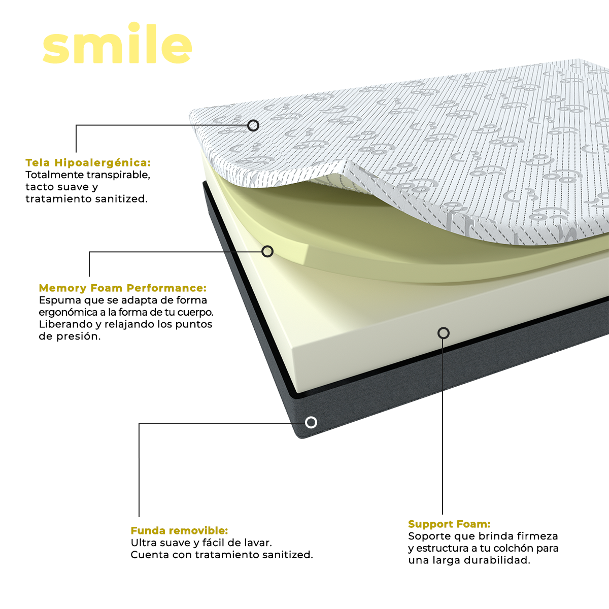 Colchón Individual en Caja Roomi Smile De Memory Foam Confort Medio.