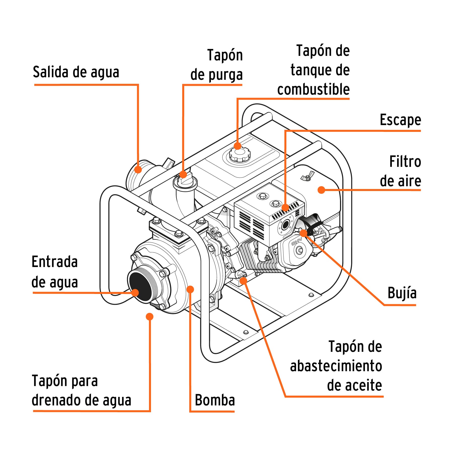 Motobomba autocebante Truper 2 x 2 pul a gasolina 7 HP 17116 naranja