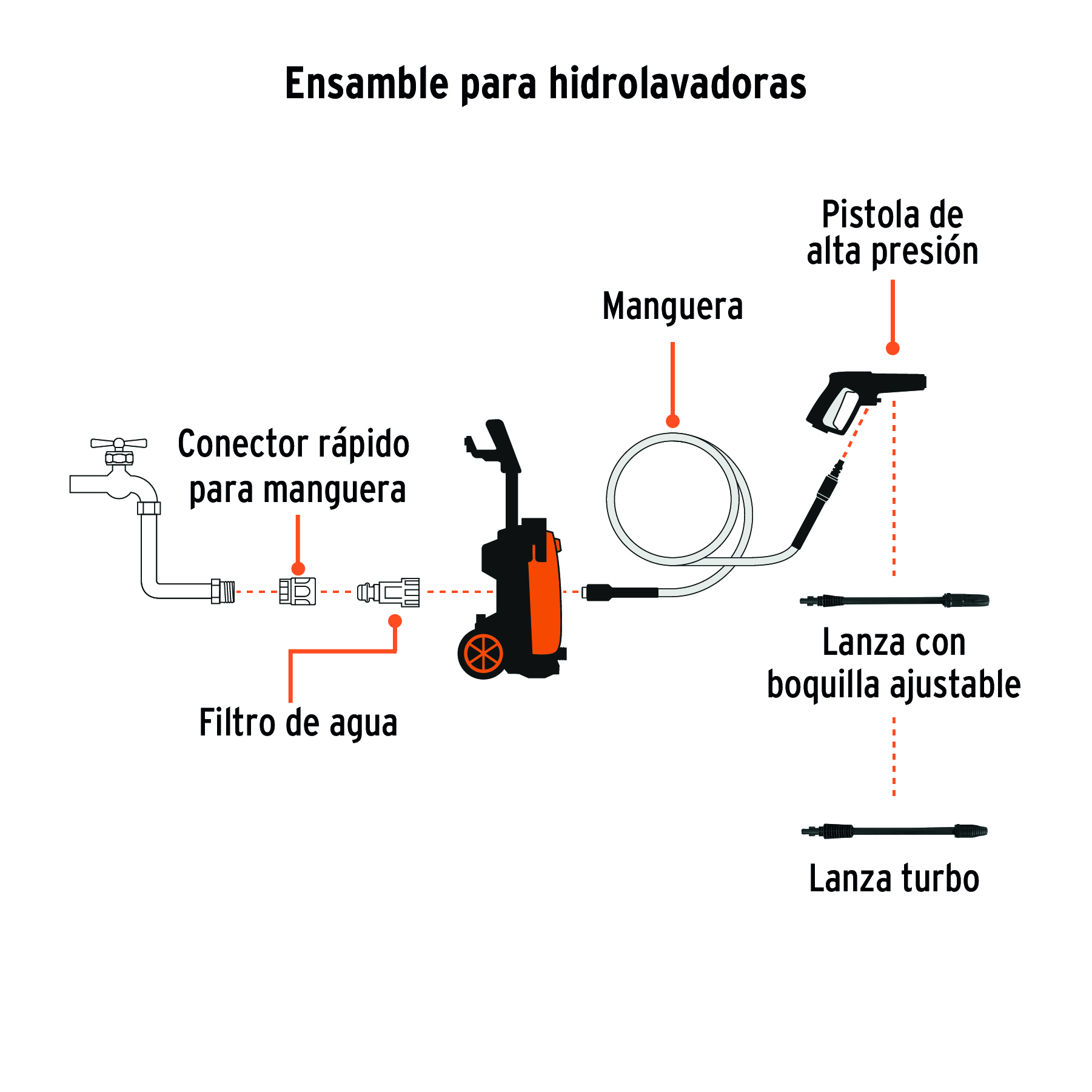 Hidrolavadora eléctrica Truper 2000 PSI 101595