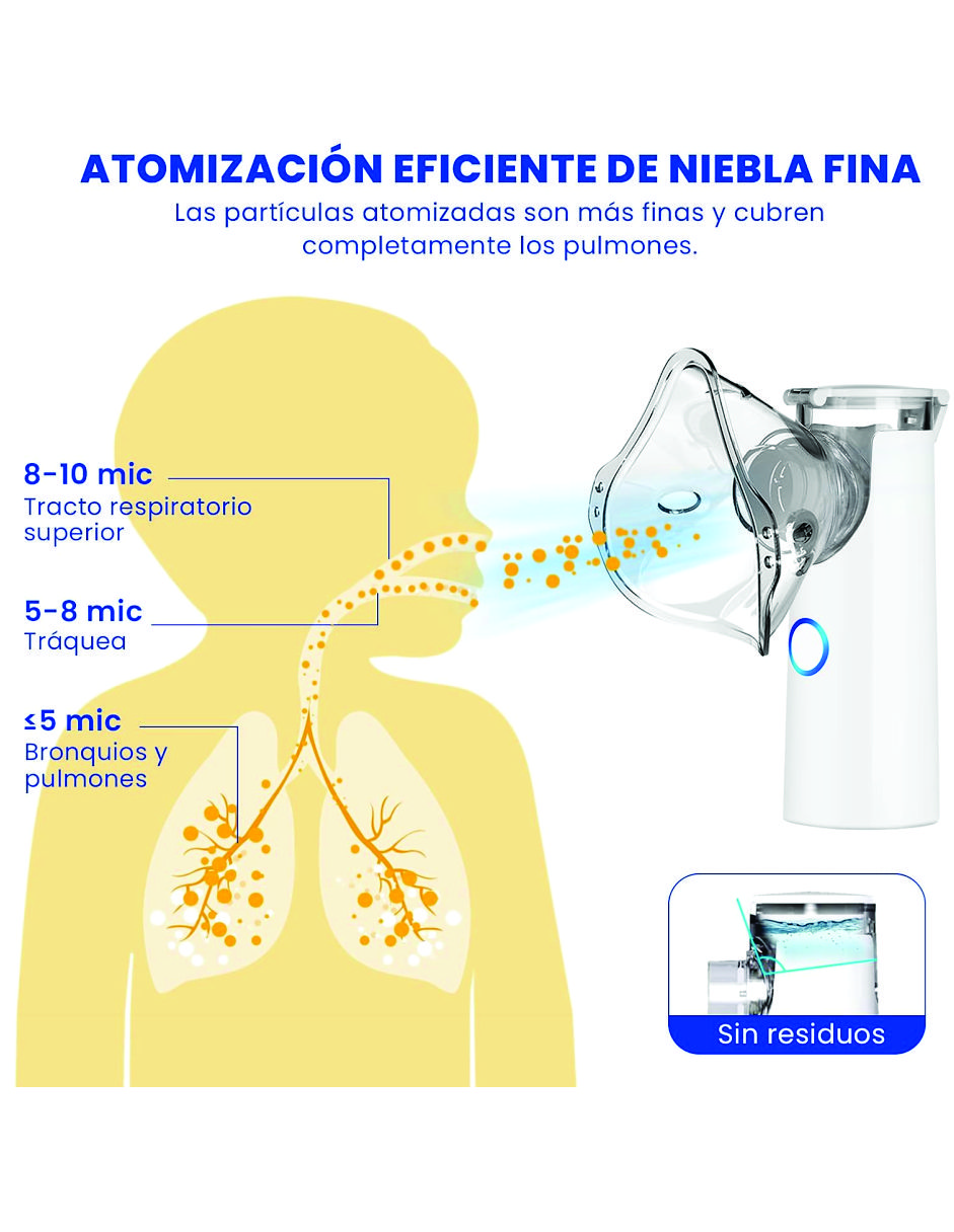 Nebulizador Portátil Inhalador Niños/adultos, Atomizador