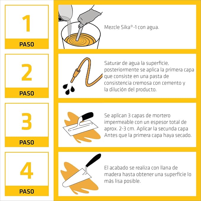 Impermeabilizante Sika-1 Integral Para Morteros 423836   .