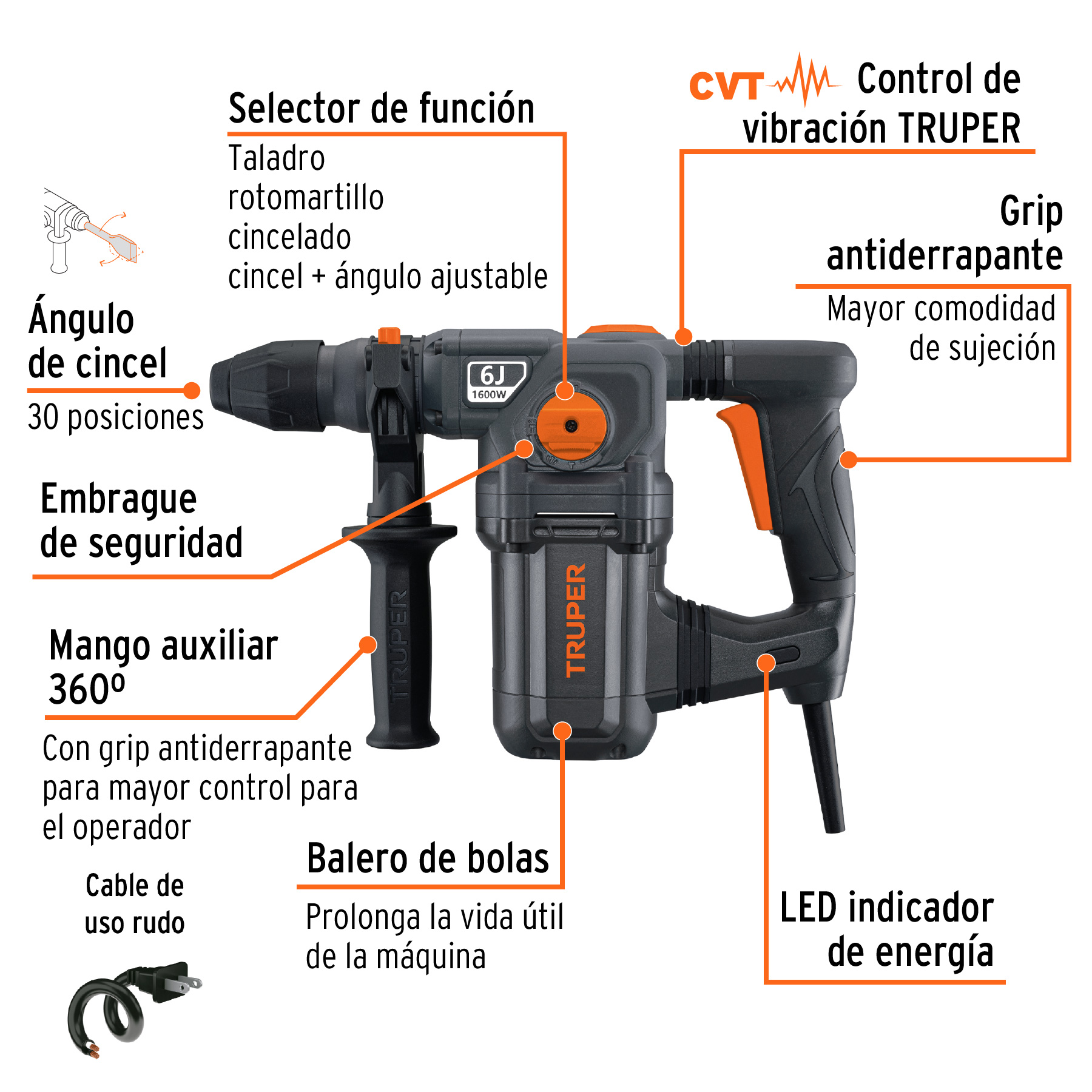 Rotomartillo SDS Plus 6 Joules 1600W TRUPER