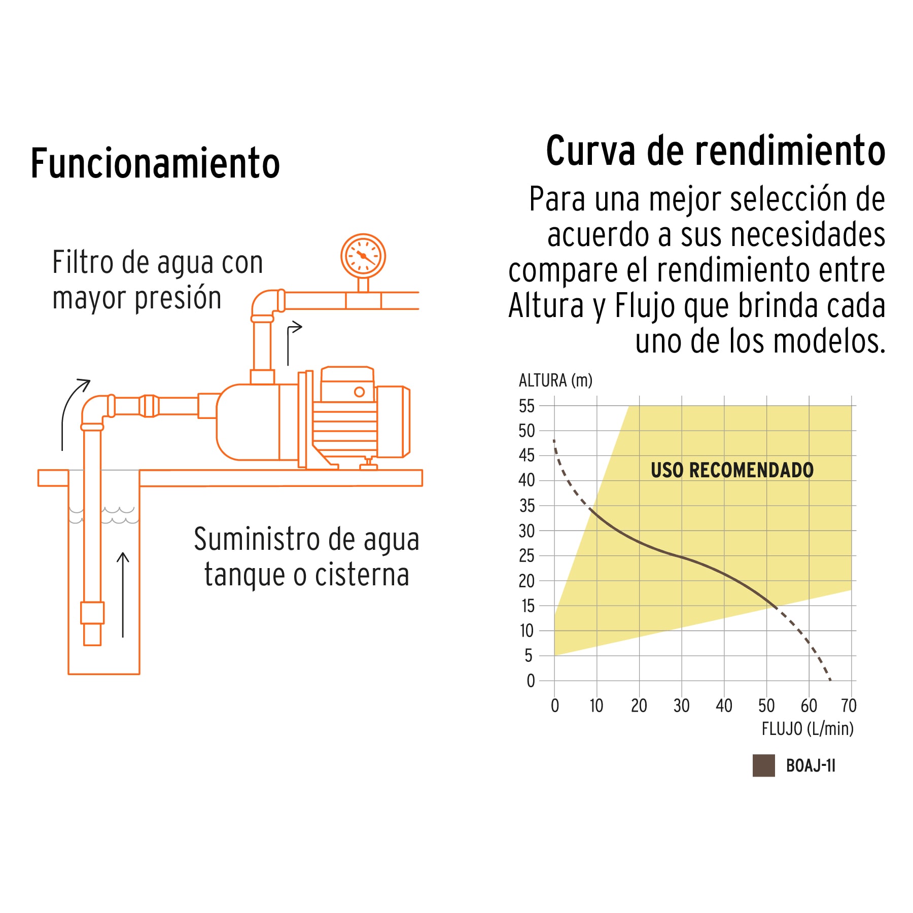 Bomba eléctrica tipo jet para agua, acero inoxidable, 1 HP