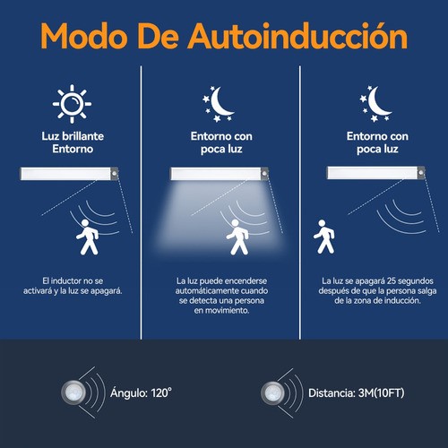 Lámparas Recargables Pared Con Sensor Movimiento 80led 40cm blanco