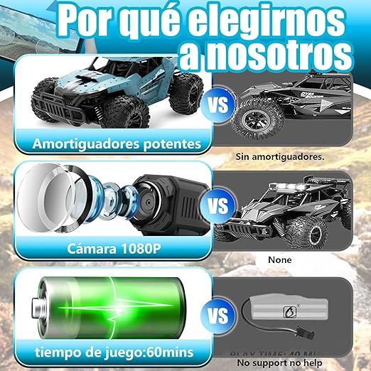 molkocan WIFI Camión Todoterreno Teledirigido, Coches RC con Cámara 720p, Juguetes de Coches Teledirigidos Carga por USB para Niños, Adultos, Niños y Niñas (Azul)