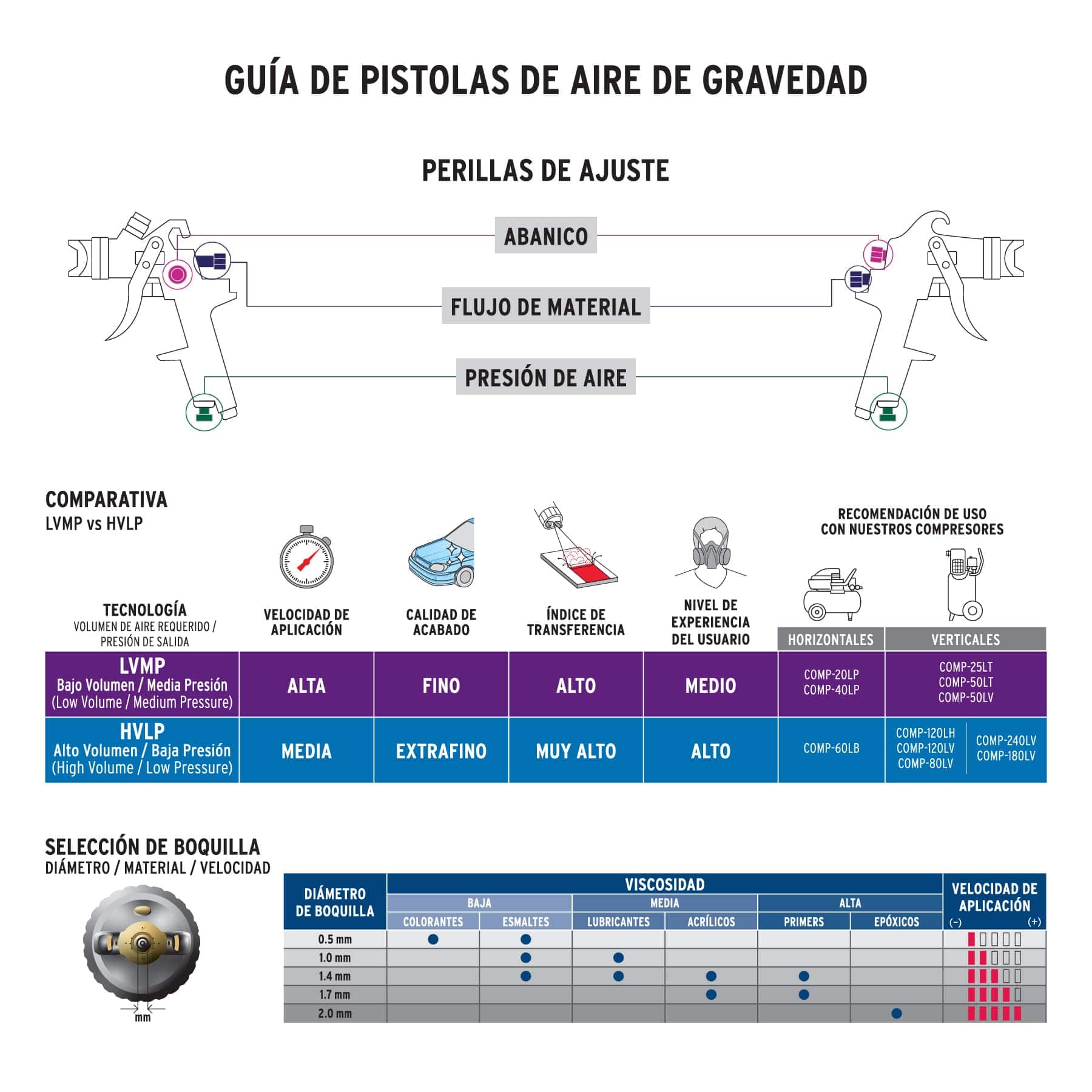 PISTOLA DE GRAVEDAD P/PINTAR TRUPER13060